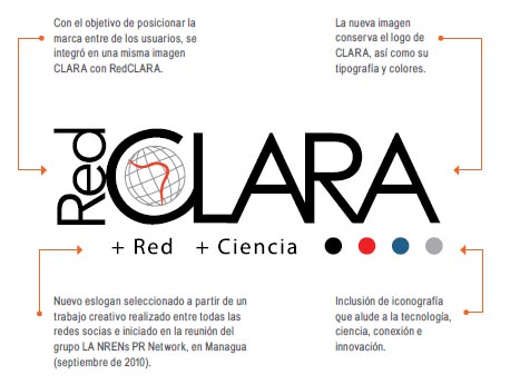 Logo RedCLARA