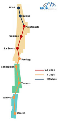 REUNA